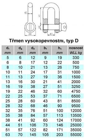 Třmen vysokopevnostní typ D 0,5t ZAR